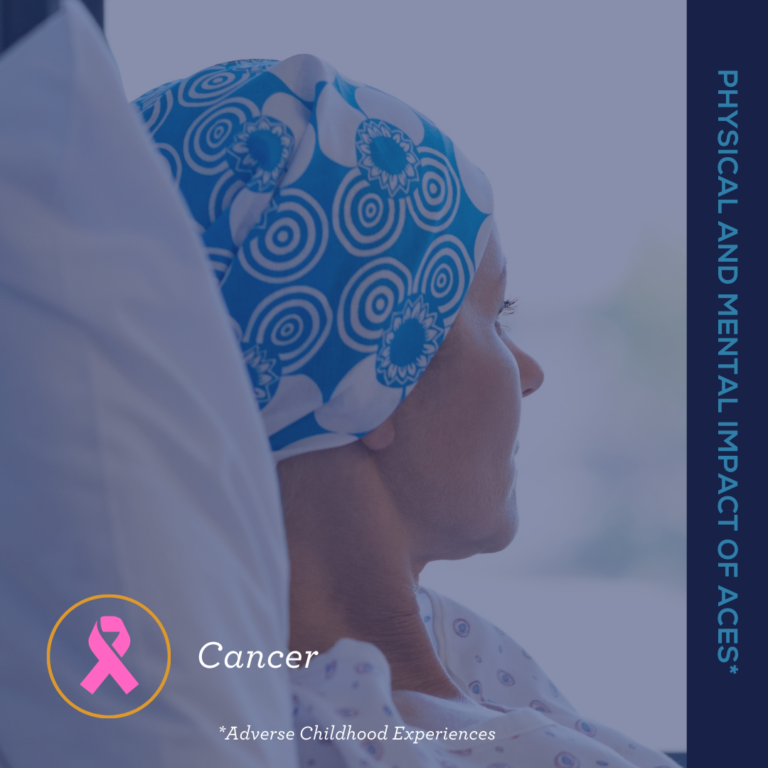 Cancer Social Graphic