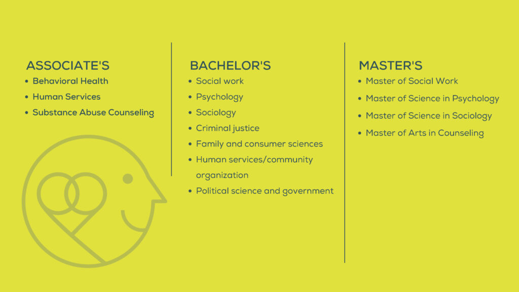 Behavioral Health Workforce Education Initiative Slide Deck 4